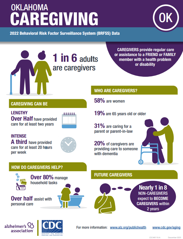Stressed caregiver supporting a dementia patient